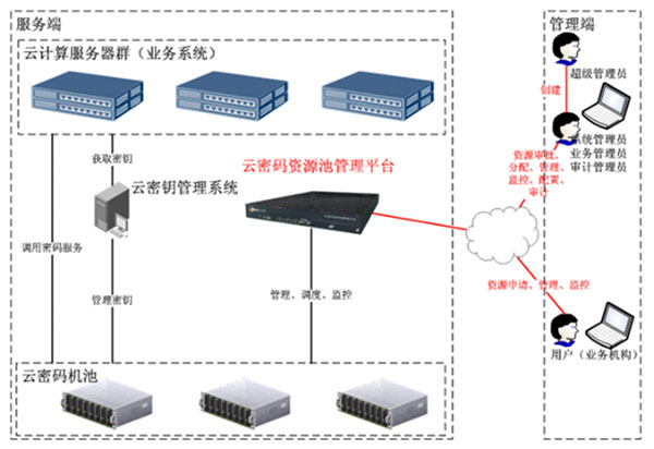 &#24320;&#20113;&#30331;&#38470;&#20837;&#21475;&#45;&#24320;&#20113;&#111;&#110;&#108;&#105;&#110;&#101;&#40;&#20013;&#22269;&#41;